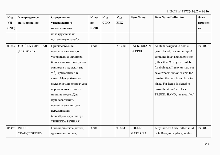 Страница 2365 ГОСТ Р 51725.20.2-2016