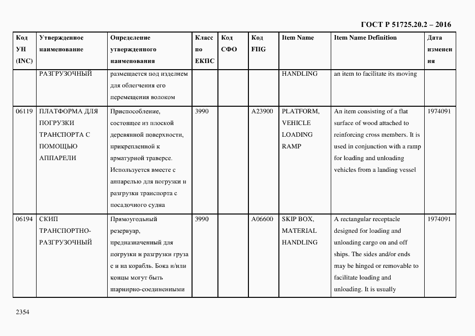 Страница 2366 ГОСТ Р 51725.20.2-2016