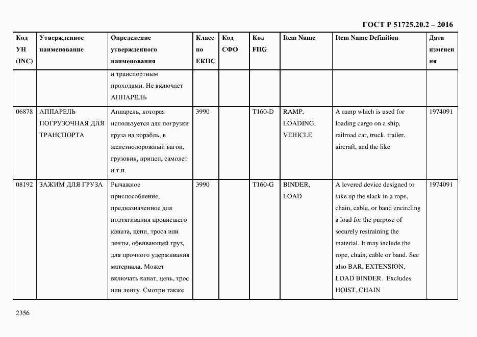 Страница 2368 ГОСТ Р 51725.20.2-2016
