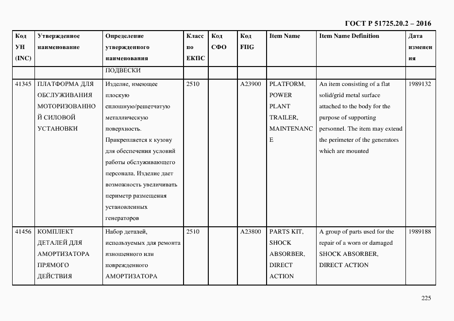 Страница 237 ГОСТ Р 51725.20.2-2016