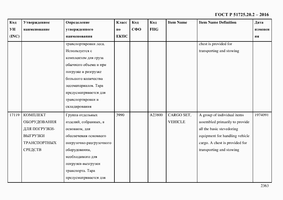 Страница 2375 ГОСТ Р 51725.20.2-2016