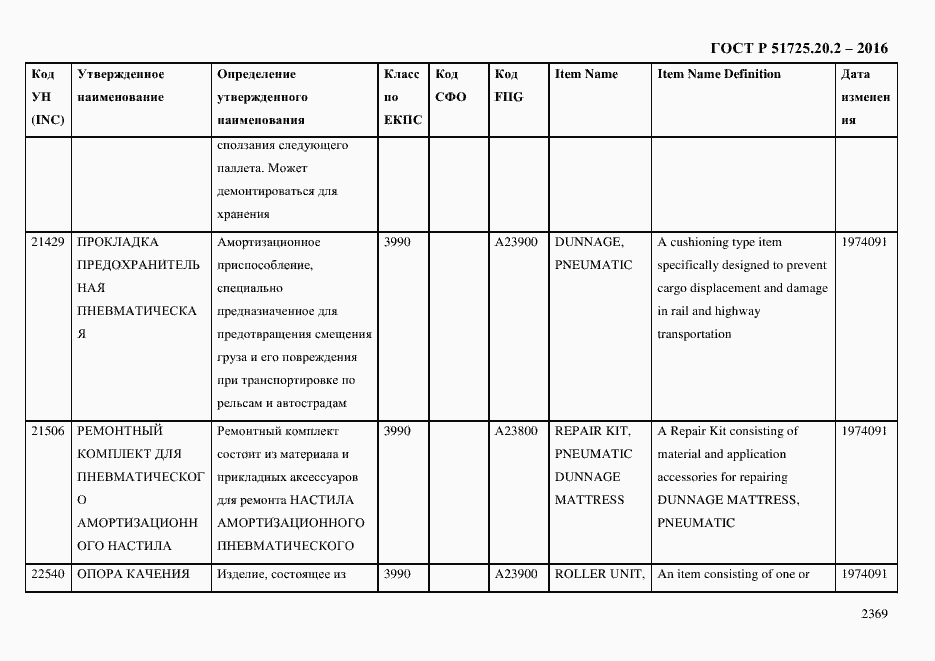 Страница 2381 ГОСТ Р 51725.20.2-2016
