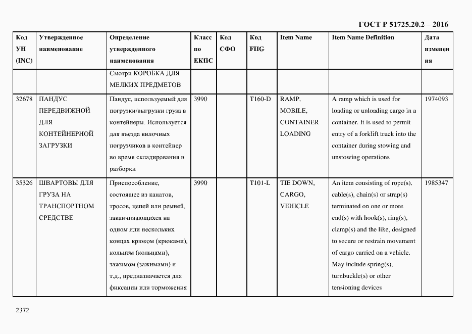 Страница 2384 ГОСТ Р 51725.20.2-2016