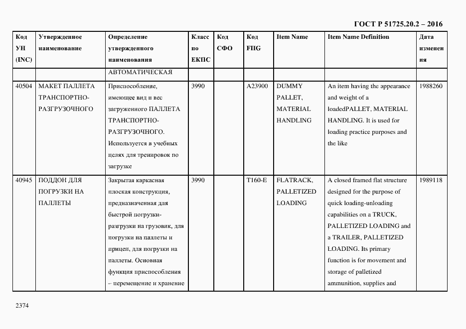 Страница 2386 ГОСТ Р 51725.20.2-2016