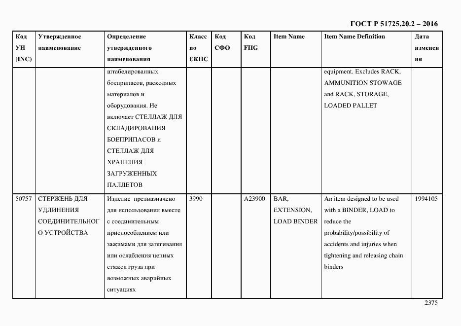 Страница 2387 ГОСТ Р 51725.20.2-2016