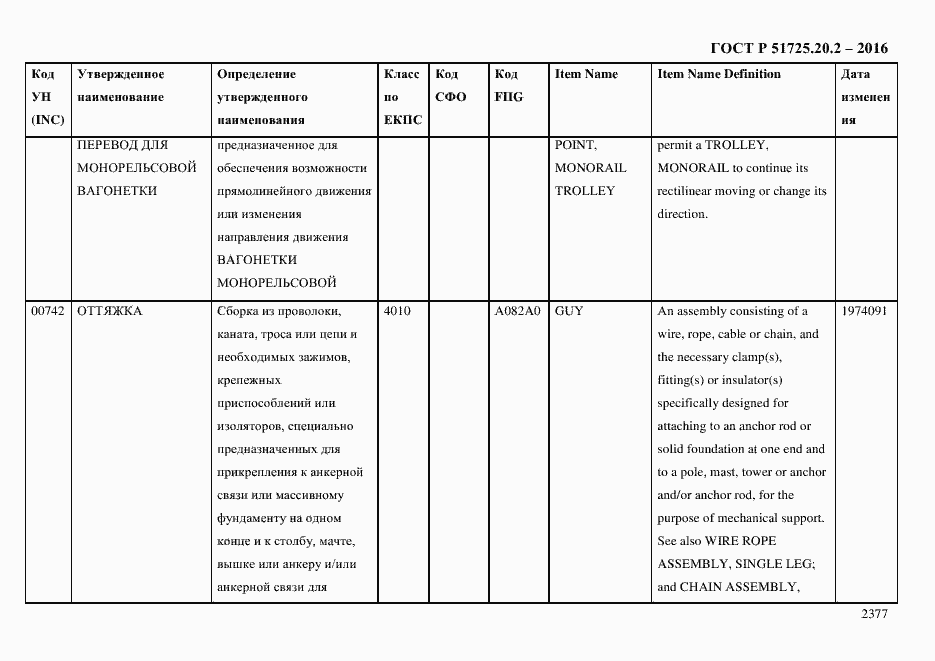 Страница 2389 ГОСТ Р 51725.20.2-2016