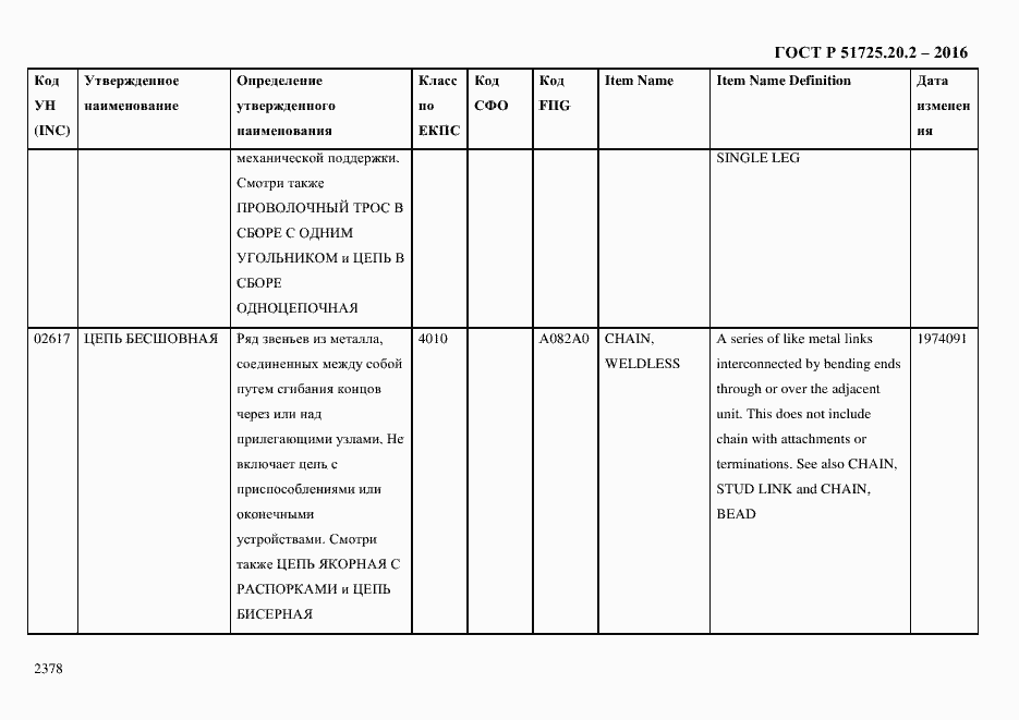 Страница 2390 ГОСТ Р 51725.20.2-2016