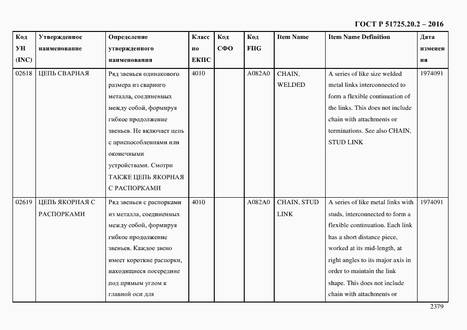 Страница 2391 ГОСТ Р 51725.20.2-2016