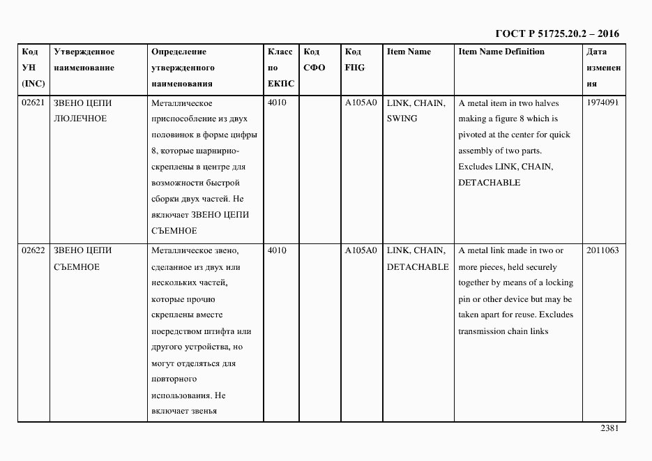 Страница 2393 ГОСТ Р 51725.20.2-2016