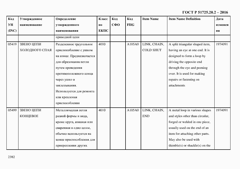 Страница 2394 ГОСТ Р 51725.20.2-2016