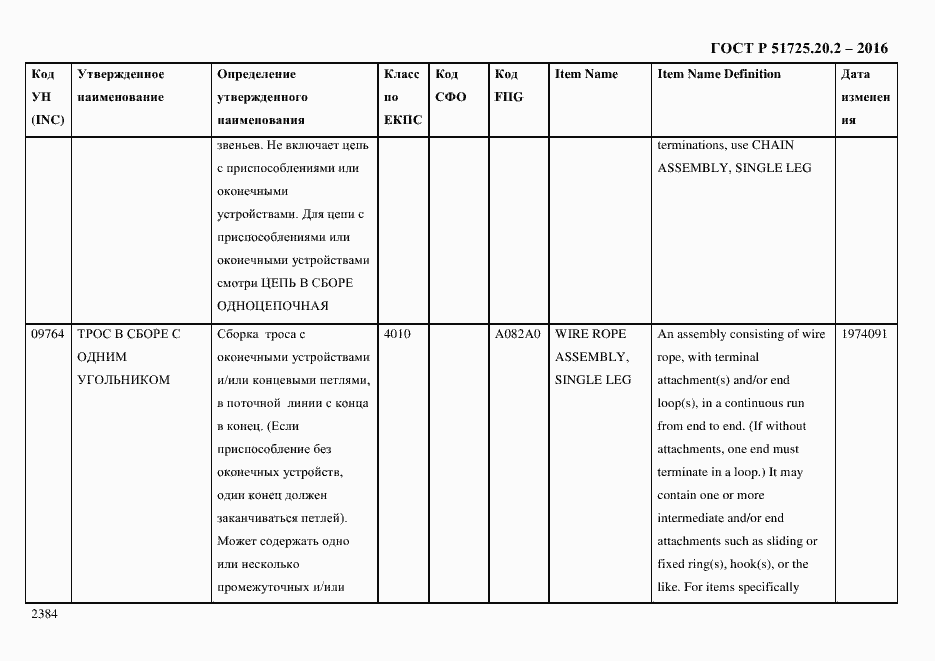 Страница 2396 ГОСТ Р 51725.20.2-2016