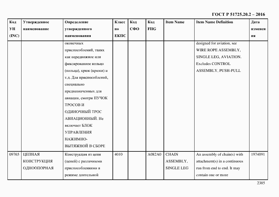 Страница 2397 ГОСТ Р 51725.20.2-2016