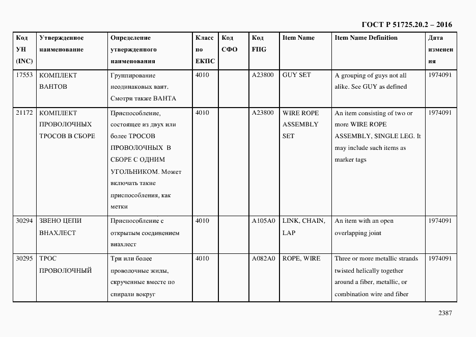 Страница 2399 ГОСТ Р 51725.20.2-2016