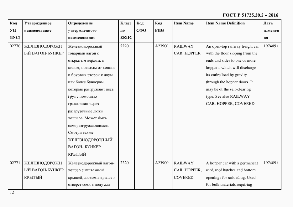 Страница 24 ГОСТ Р 51725.20.2-2016