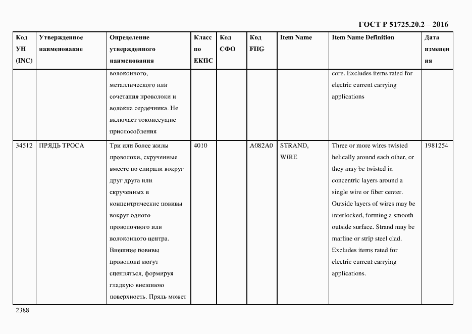 Страница 2400 ГОСТ Р 51725.20.2-2016