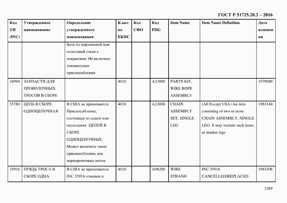 Страница 2401 ГОСТ Р 51725.20.2-2016