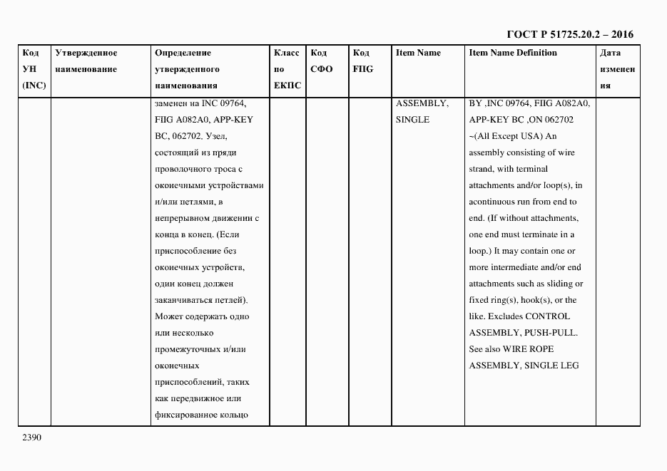 Страница 2402 ГОСТ Р 51725.20.2-2016