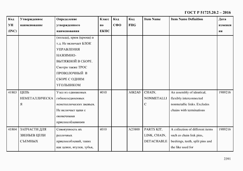 Страница 2403 ГОСТ Р 51725.20.2-2016