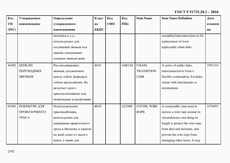 Страница 2404 ГОСТ Р 51725.20.2-2016