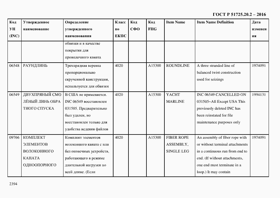 Страница 2406 ГОСТ Р 51725.20.2-2016