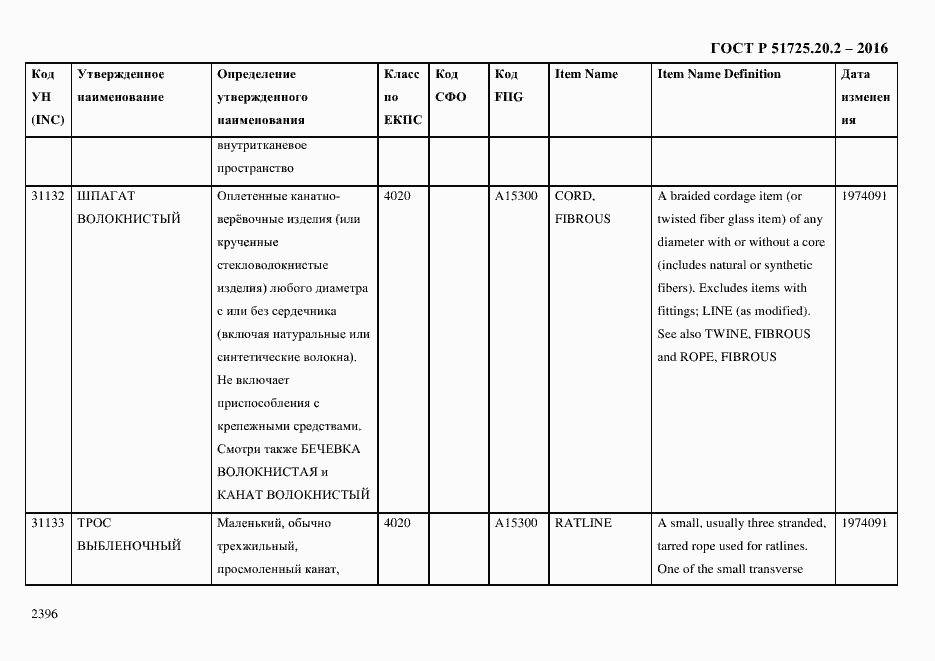 Страница 2408 ГОСТ Р 51725.20.2-2016