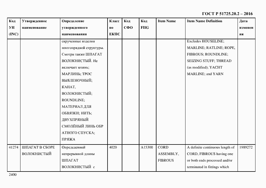 Страница 2412 ГОСТ Р 51725.20.2-2016