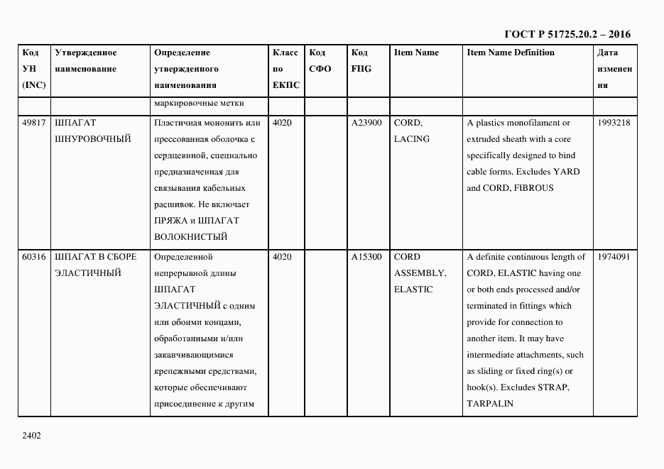 Страница 2414 ГОСТ Р 51725.20.2-2016