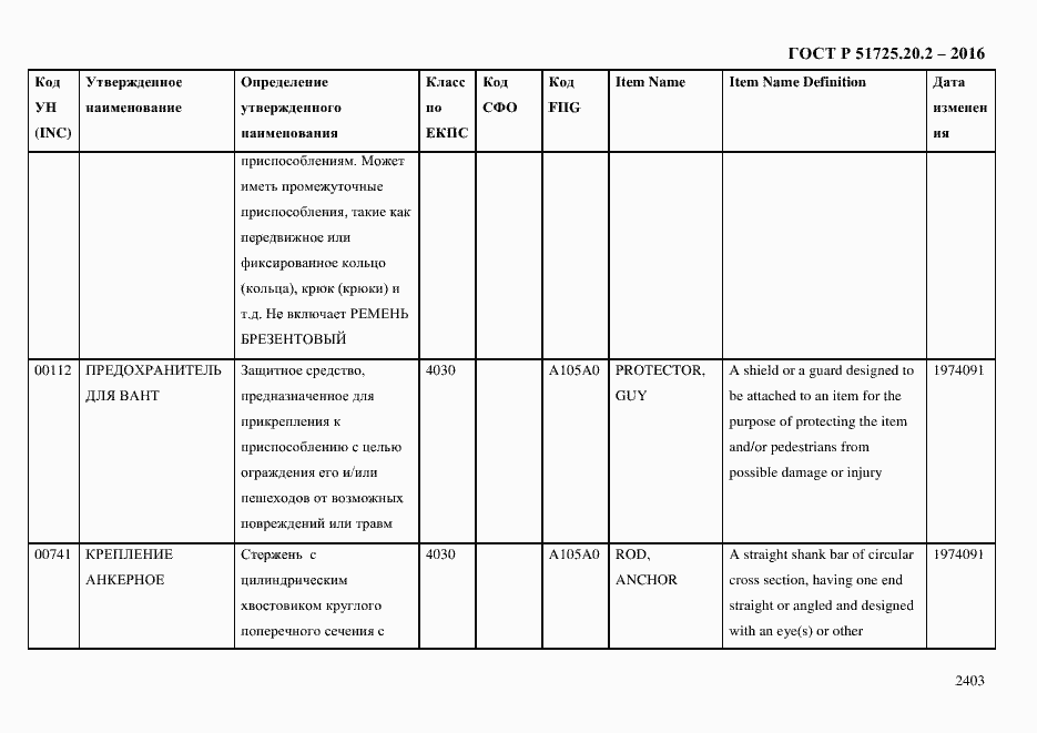 Страница 2415 ГОСТ Р 51725.20.2-2016