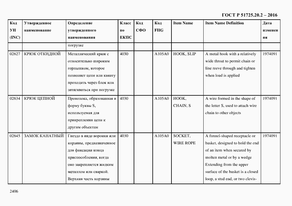 Страница 2418 ГОСТ Р 51725.20.2-2016