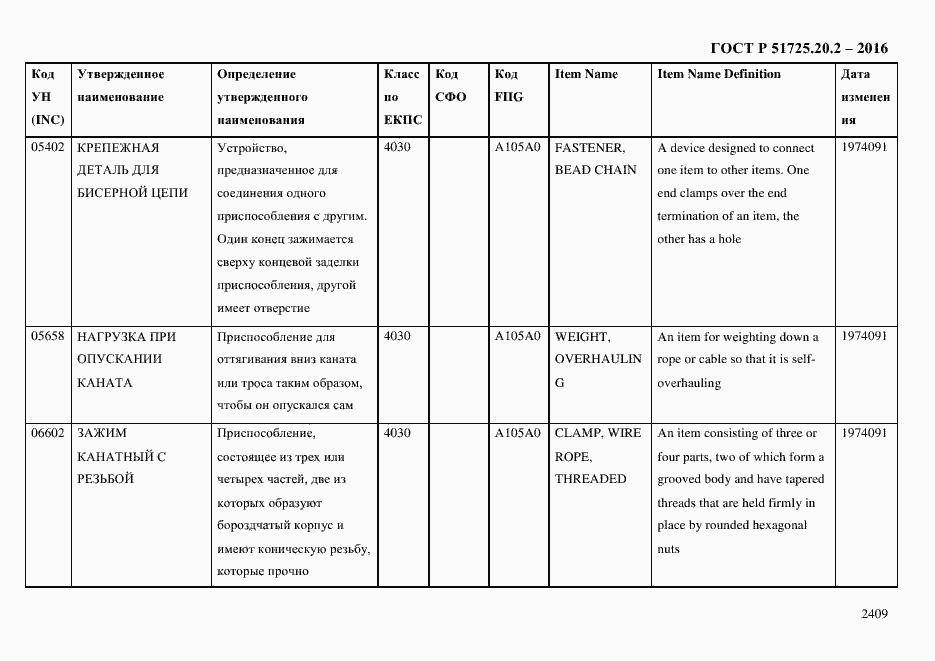 Страница 2421 ГОСТ Р 51725.20.2-2016