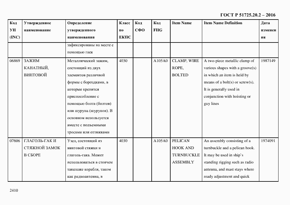 Страница 2422 ГОСТ Р 51725.20.2-2016
