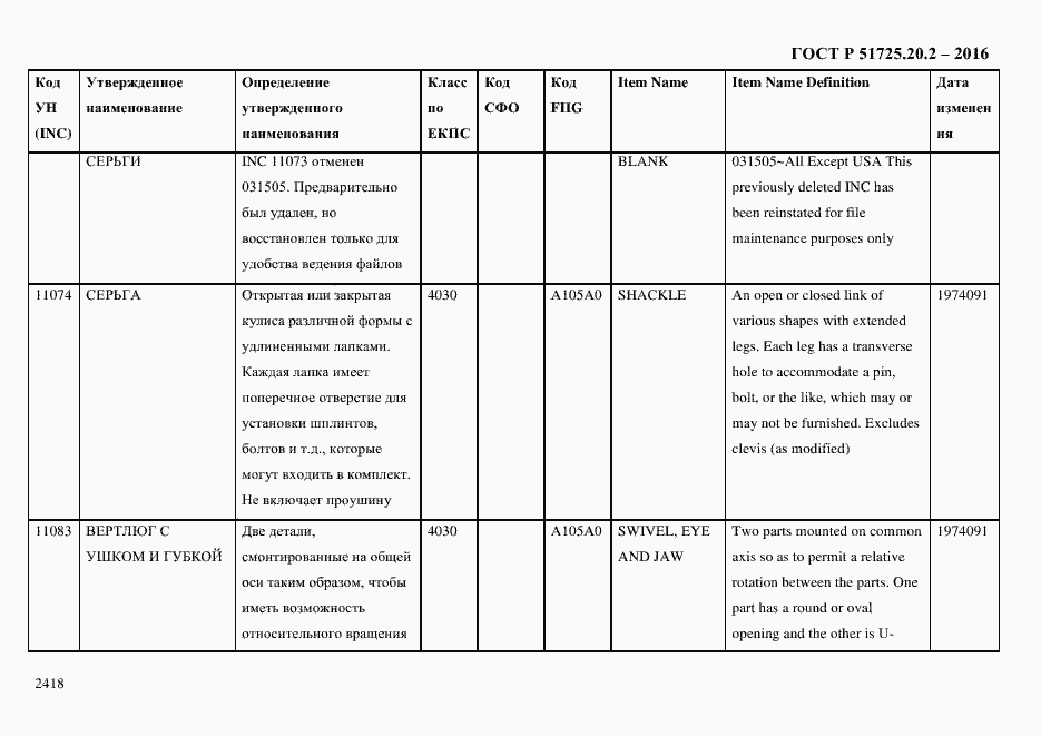Страница 2430 ГОСТ Р 51725.20.2-2016