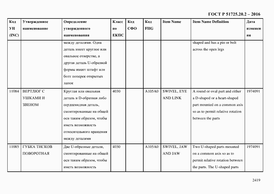Страница 2431 ГОСТ Р 51725.20.2-2016