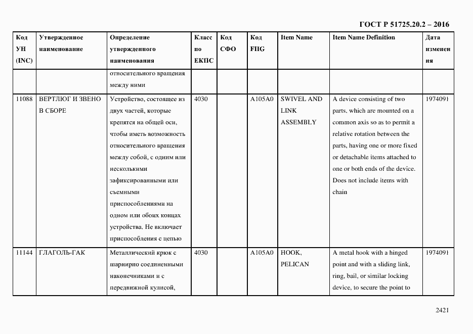 Страница 2433 ГОСТ Р 51725.20.2-2016