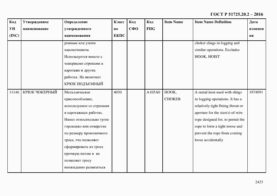 Страница 2435 ГОСТ Р 51725.20.2-2016