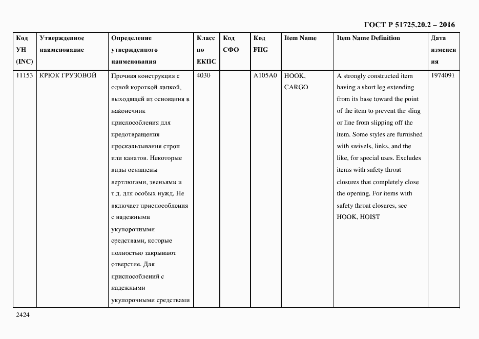 Страница 2436 ГОСТ Р 51725.20.2-2016