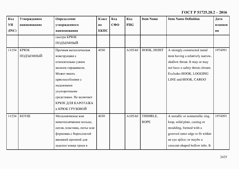 Страница 2437 ГОСТ Р 51725.20.2-2016