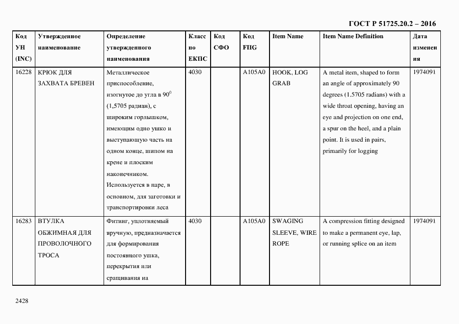 Страница 2440 ГОСТ Р 51725.20.2-2016