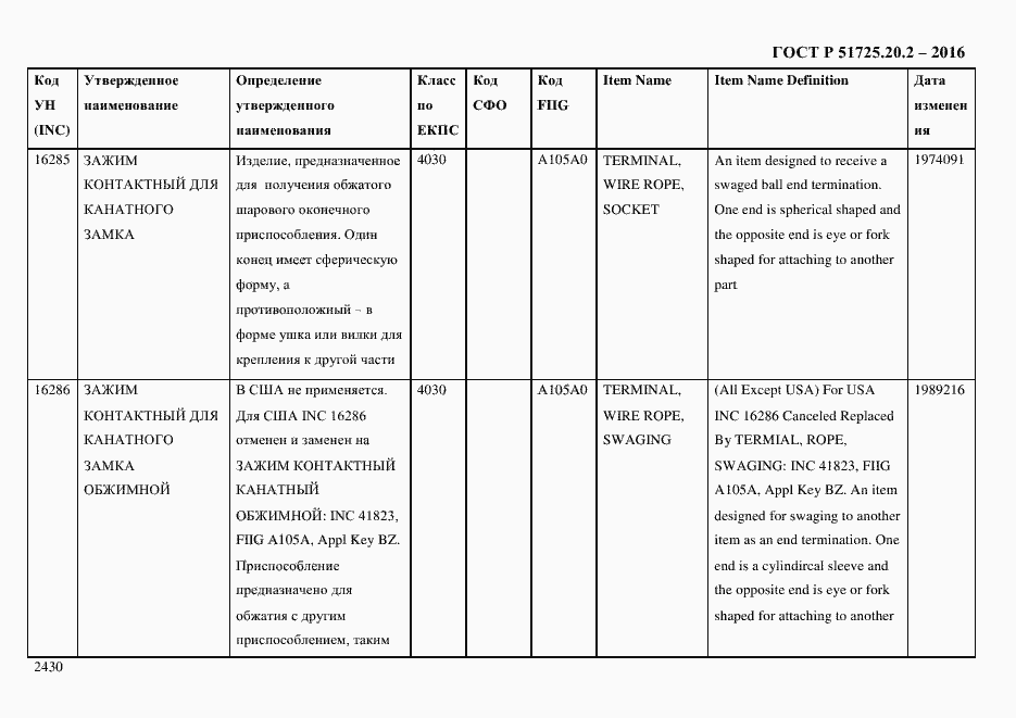 Страница 2442 ГОСТ Р 51725.20.2-2016
