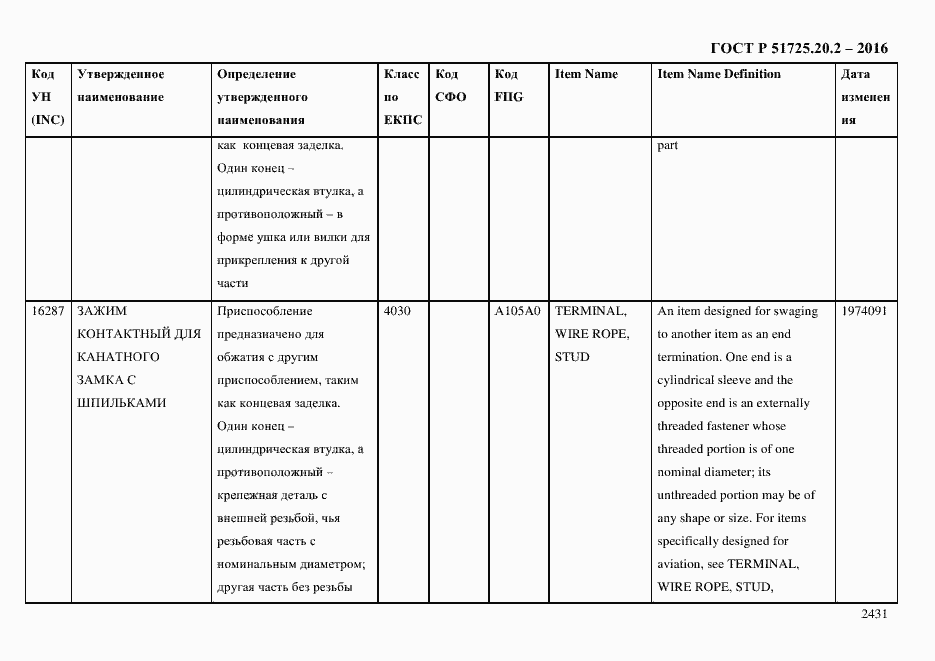 Страница 2443 ГОСТ Р 51725.20.2-2016