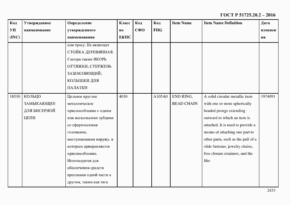 Страница 2445 ГОСТ Р 51725.20.2-2016