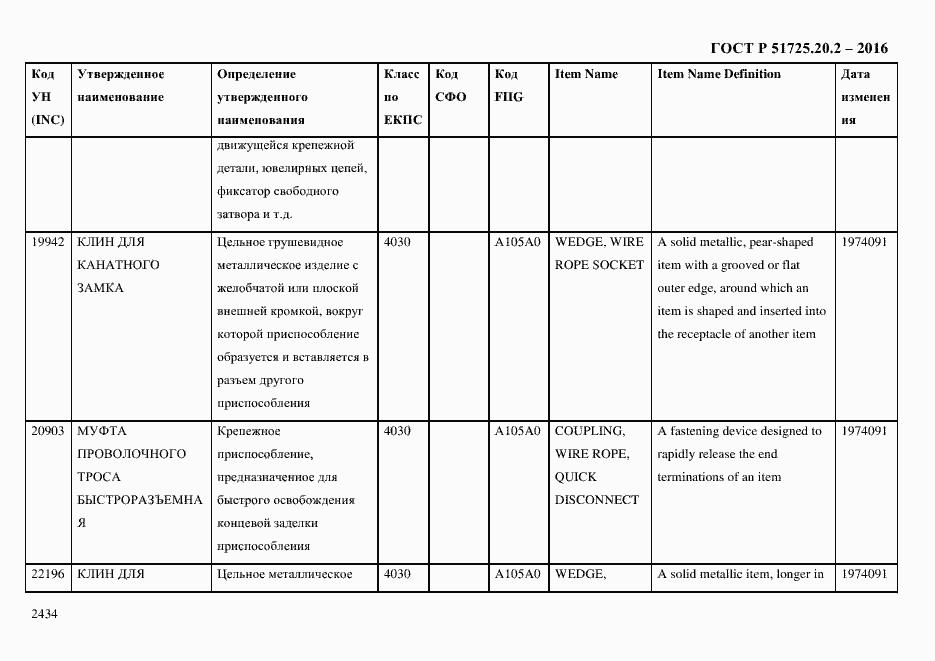 Страница 2446 ГОСТ Р 51725.20.2-2016