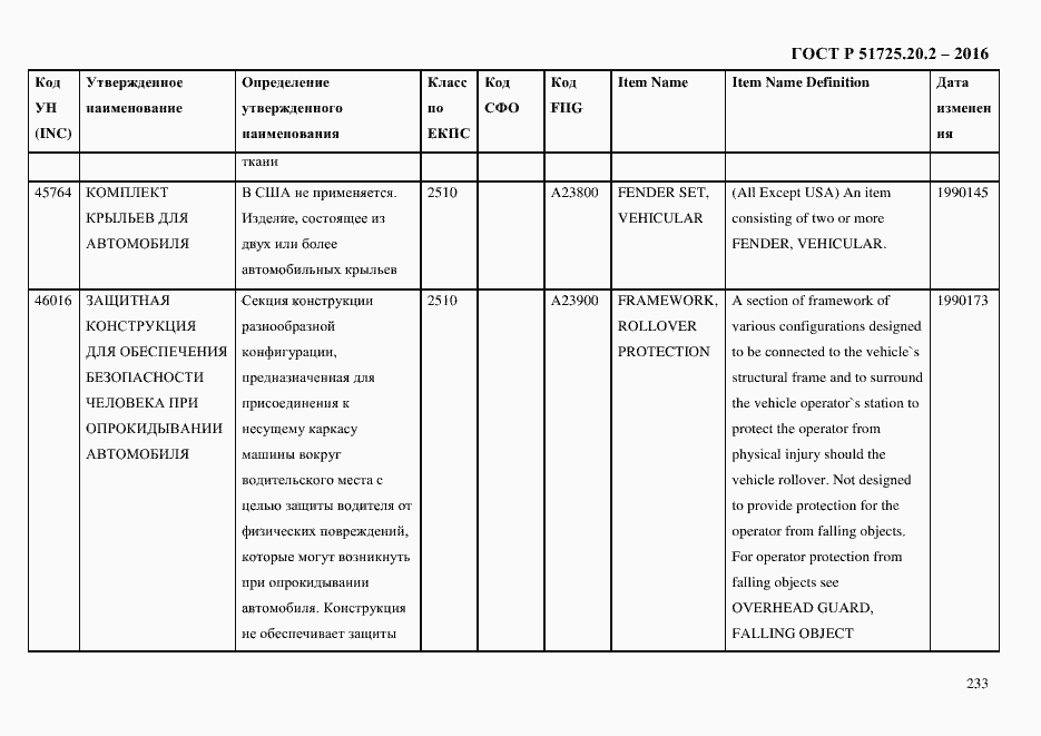 Страница 245 ГОСТ Р 51725.20.2-2016