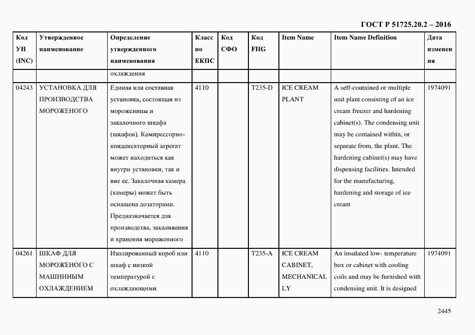 Страница 2457 ГОСТ Р 51725.20.2-2016