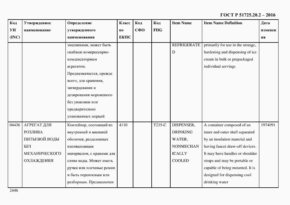 Страница 2458 ГОСТ Р 51725.20.2-2016