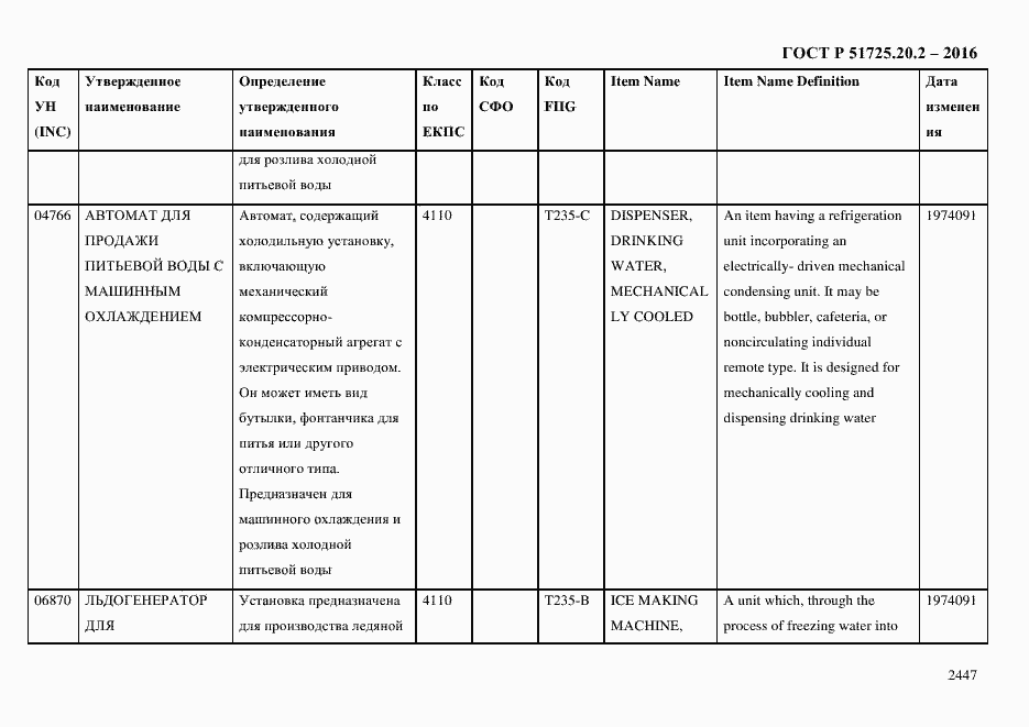 Страница 2459 ГОСТ Р 51725.20.2-2016
