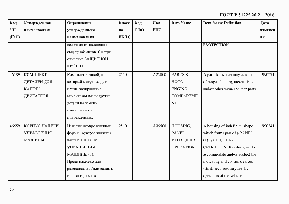 Страница 246 ГОСТ Р 51725.20.2-2016
