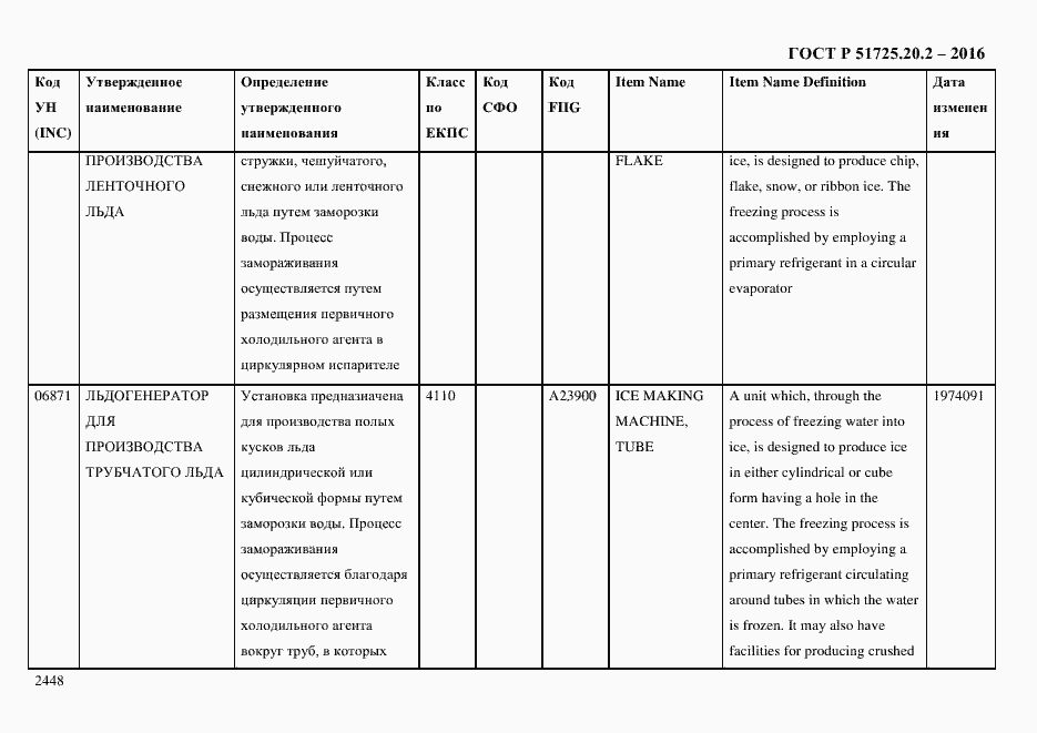 Страница 2460 ГОСТ Р 51725.20.2-2016