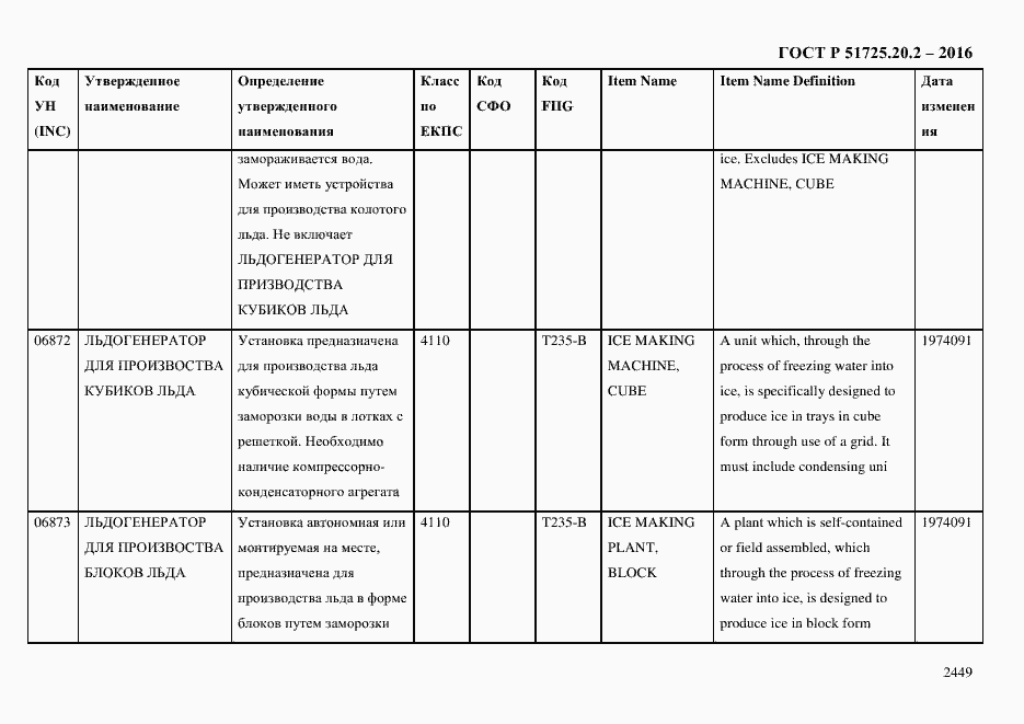 Страница 2461 ГОСТ Р 51725.20.2-2016