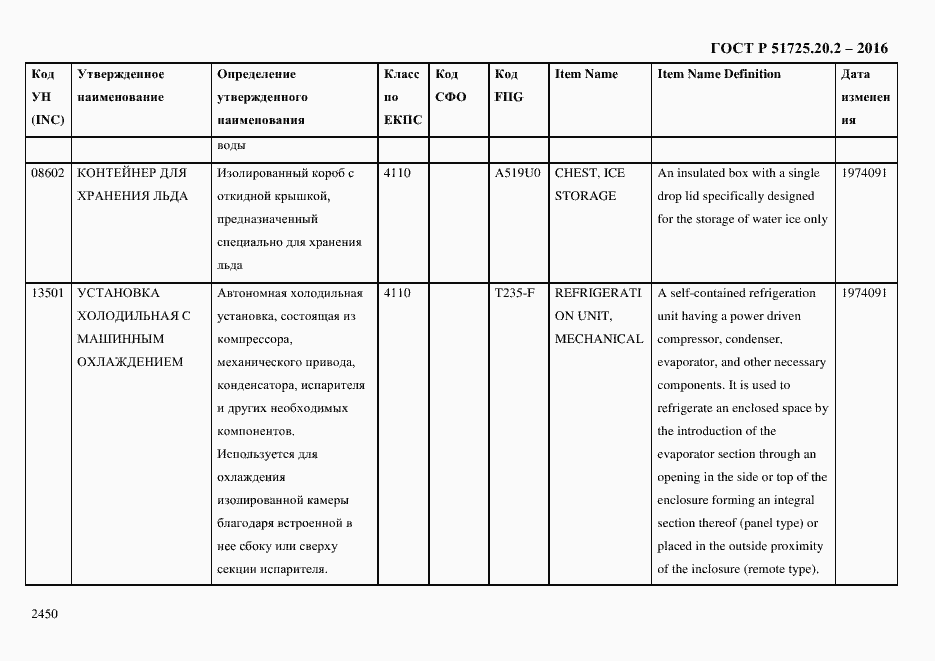Страница 2462 ГОСТ Р 51725.20.2-2016